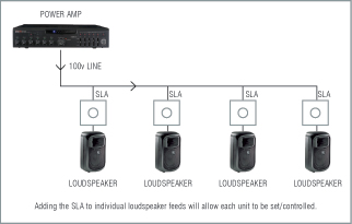 Adding the SLA to individual loudspeaker feeds will allow each unit to be set/controlled.