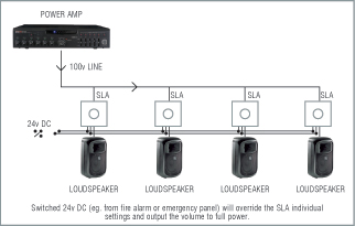 Switched 24v DC (eg. from fire alarm or emergency panel) will override the SLA individual