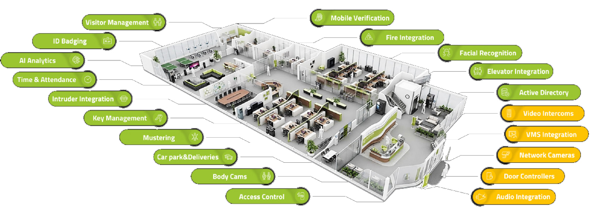 Quanika Compact unified building management platform
