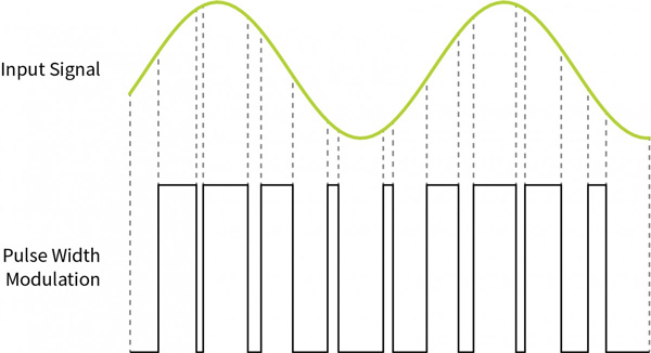 Class D Amplifier Diagram