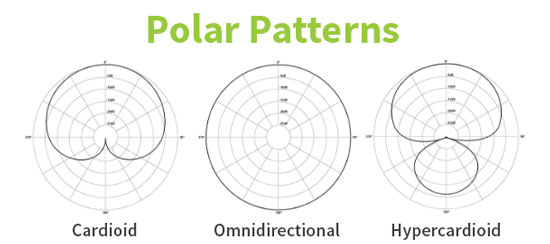 Polar Patterns in Microphones