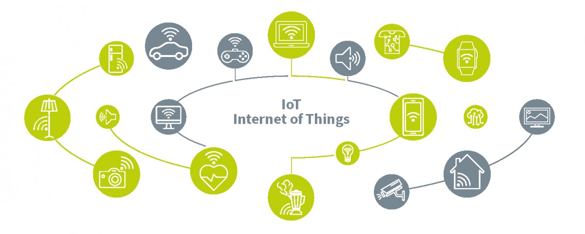 What is the Internet of Things? IoT