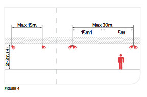 Corridor/Tunnel area coverage example
