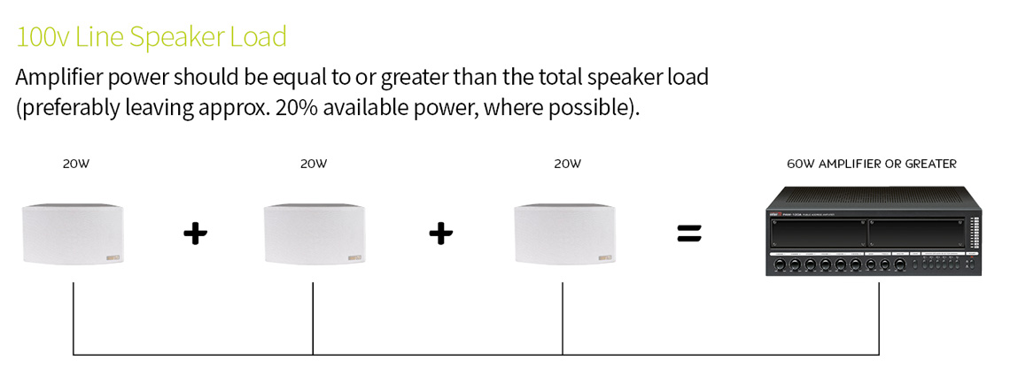 how to measure a 100v line speaker load 